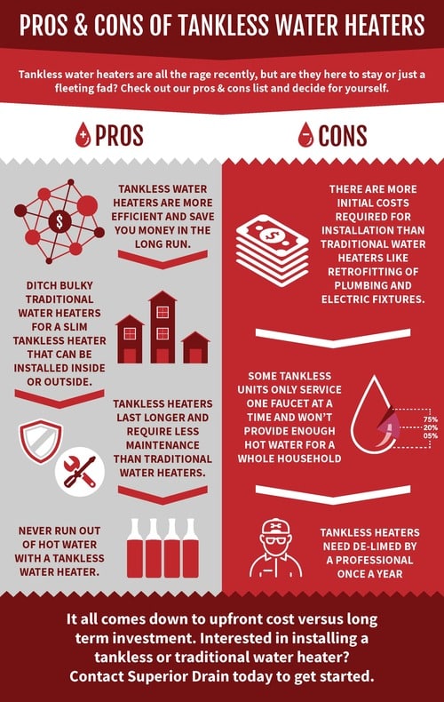 pros & cons of tankless water heater infographic in red,  maroon & white text and colors